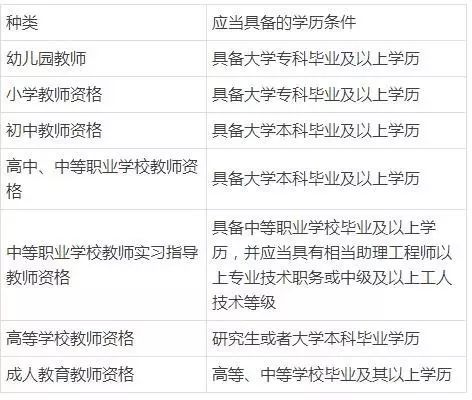 中小学生教师资格证报名(2023教师资格证报名官网报名入口)