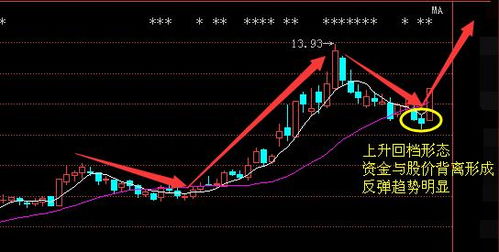 股票分析技巧和思路,Effecive Sock Aalysis Techiques ad Sraegies