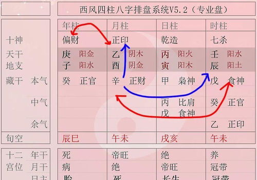 八字排盘到底要怎么看 我们应该这样分析自己的八字