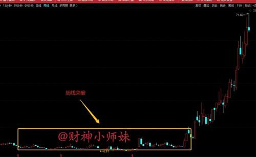 想把炒股当成第二职业,但资金又在50万以内,我觉得你可以试试这个方法,风险低,速