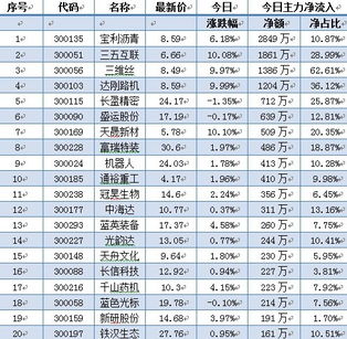 股指期货确切推出日期是什么时候啊?