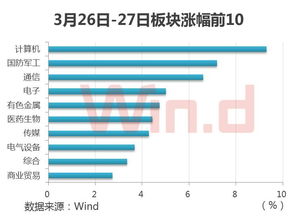 我买了创业板1O0股应该交多少贵用？