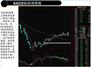 各位老师,炒股学好了技术指标就一定能赚多赔少吗