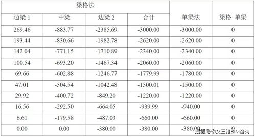 桥梁横向分布系数计算方法及案例详解,工程人必知