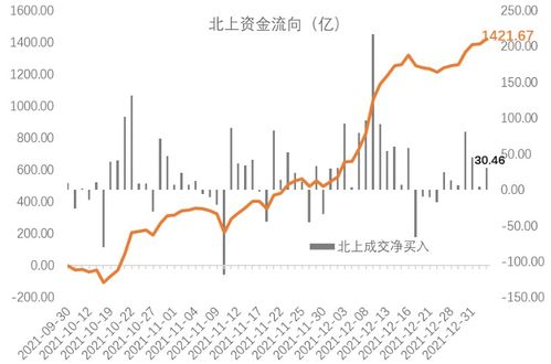 沪深交易所出台规范量化交易措施