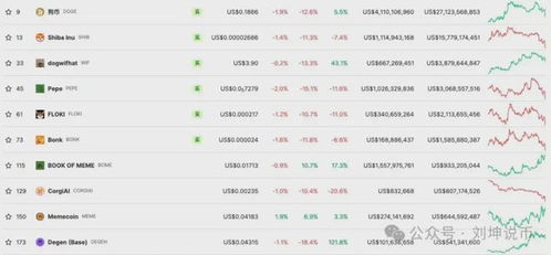 wif币历史最低价格,惠州最便宜的wif要多少钱?