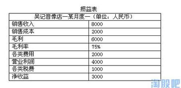 损益表是什么?