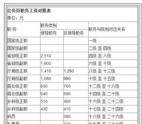 工作十年后才发现,原来考公和考研差距这么大,学生要谨慎选择