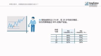 外汇交易中有哪些风险需要注意