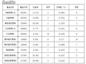 证券市场线中的贝塔系数如何计算？