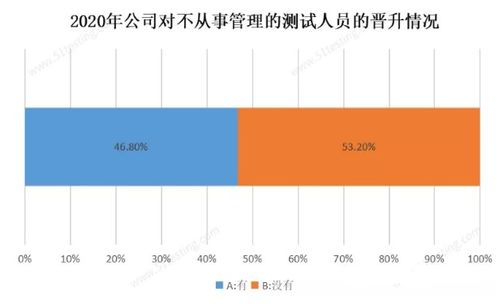 2022软件测试人员的职业晋升之路,这3点不知道的话工资恐怕很难上涨