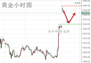 跳空高开当日回补的怎么操作