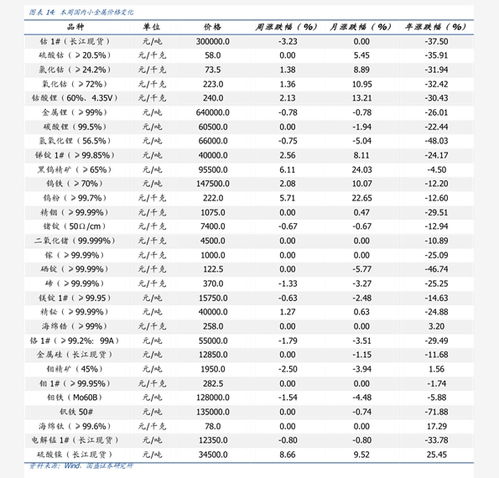  富邦股份股票历史股价行情查询,富邦股份股票历史股价行情查询指南 天富招聘