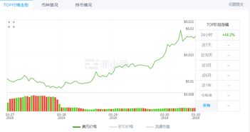  celr币项目分析 钱包应用