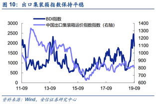 散户如何快速评判一个上市企业的基本面？