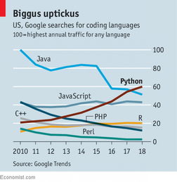 python属于大学哪个专业,Pyho：掌握未来的编程语言，开启你的科技之旅