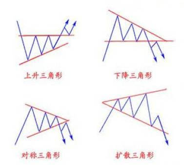 中继形态之三角线