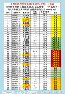 怎么提升投资策略能力？