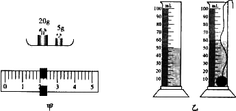 小明在实验室测量金属块A的密度.小明先用调好的天平测量金属块A的质量.天平平衡后.右盘中所放砝码及游码在标尺上的位置如图甲所示.则金属块A的质量为 g.然后.小明将金属块 