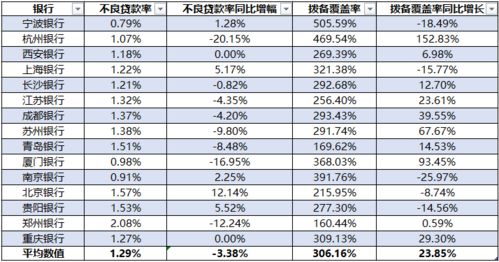 文章配售比例1.76:重新定义股票发行与投资者的关系