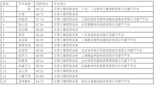 起信金融资料,让您的财富增值