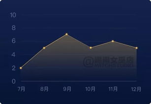 重磅 2019年12星座下半年运势