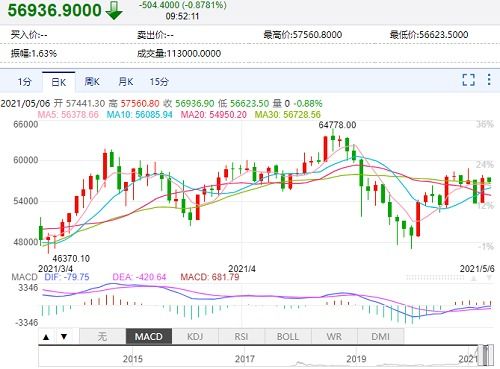 比特币美元今日价格行情走势图,市场启动 比特币美元今日价格行情走势图,市场启动 生态