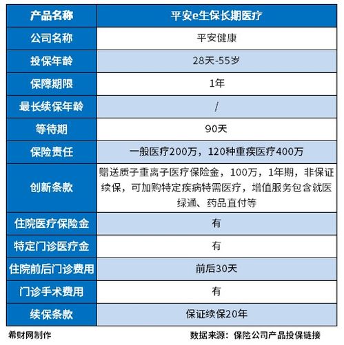 平安百万医疗险和一般的医疗保险哪个更好 (平安百万医疗保险2021)