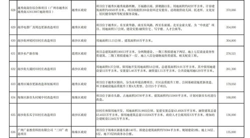 科技产业类59项！2021年上海市重大建设项目清单公布 含特斯拉超级工厂一期