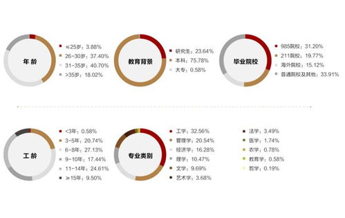 大专考研注意 这些MBA院校不建议专科生报考