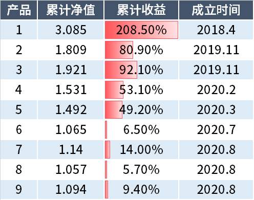 这两个理财躲坑案例,越早知道越好