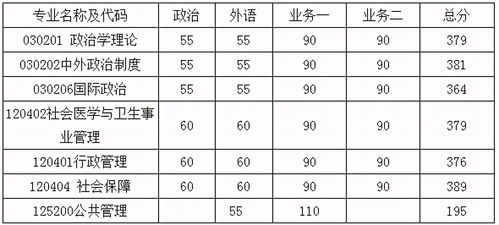 南京大学考研分数线，南京大学考研成绩查询入口在哪