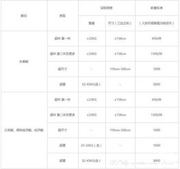 航空货运收费标准查询