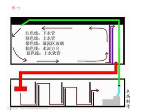 找高手帮我设计个鱼缸底过滤 