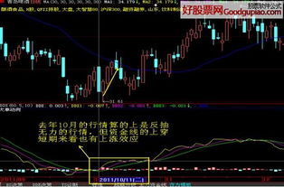 大智慧每日一技：如何分析跳空缺口