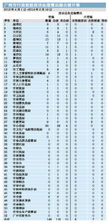 没有50万，怎样购买港股啊？