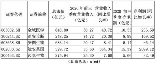 北京迪安诊断检验HIV结果准确吗？