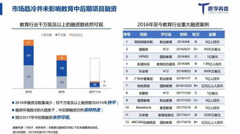 投资行业对于一级市场的投资 问：1 什么是一级市场投资?请举例 2 如何发现和寻找有潜力的一级市场？