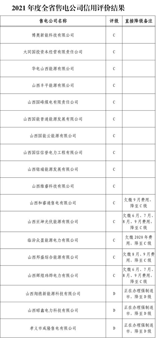 上市公司公告董事长办公会会议制度是利好还是利空？