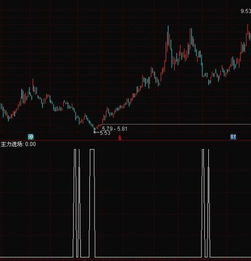 怎样把下面指标改成选股公式