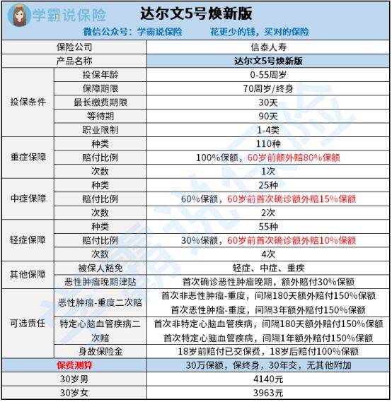 化州信泰保险,信泰人寿的保险值不值得信赖?里面的产品如何?