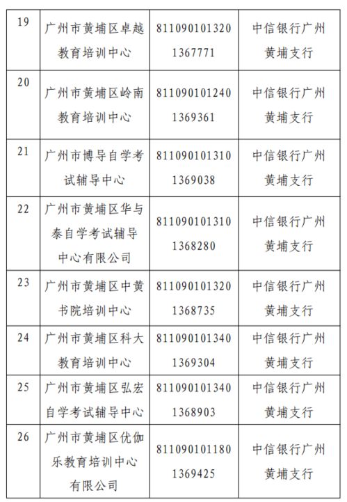 近150万元 培训机构退费成功案例来了 广州多区教培资金监管信息一览