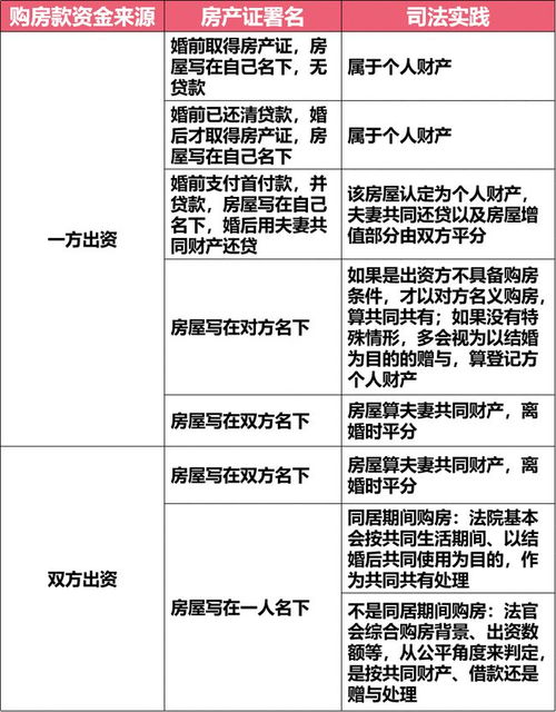 房产证加配偶的名字,房产一人一半 那可不一定