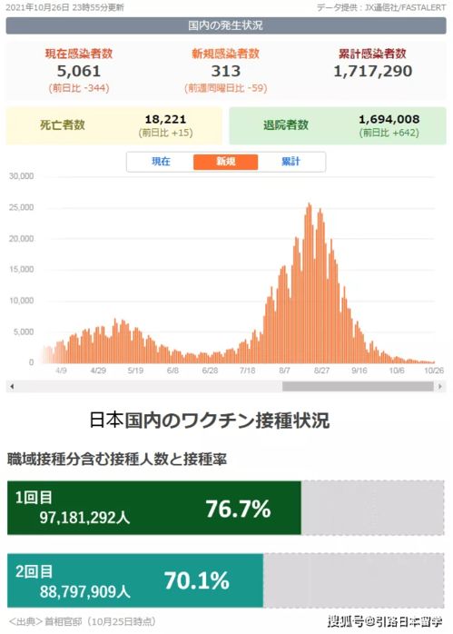 601113为什么到现在没有公布2022年3月份业绩，现在是6月份了还是没有公布3月份业绩呢？是不是有规定啊？