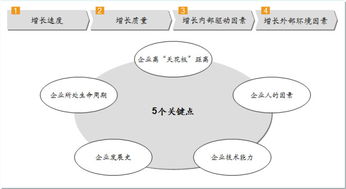 私募股权投资公司合法吗，要怎么辨别