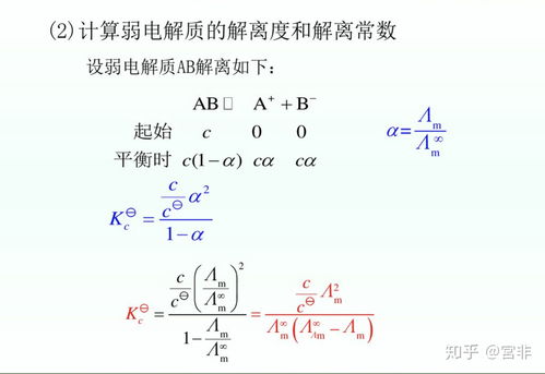 Ostwald稀释定律如何推导 