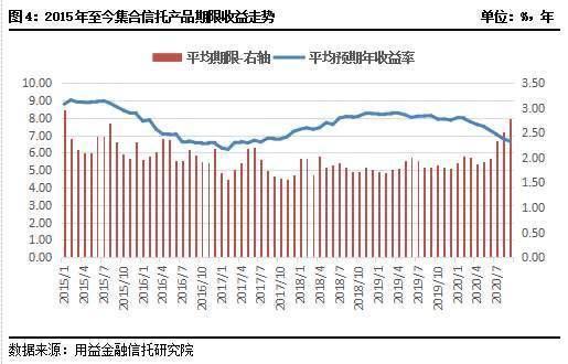 投资嵌入股指期货的信托产品风险收益如何？