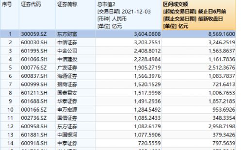 为什么我在东方财富第一次买100股成本2.98元第二次买100股成本2.46元现在成本变2.77元