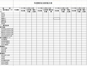 固定资产统计表下载：