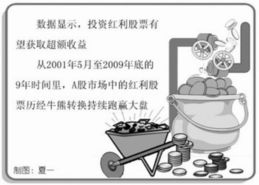 信达澳银红利的基金怎样？回报率高吗、定投的话，适合买多长时间的？如果比这好的，有哪位专业人士给俺推荐一下咧…谢嘞、